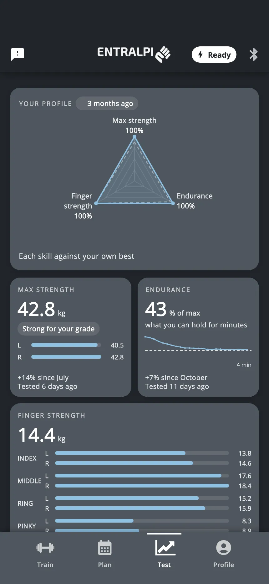 The Test tab: the tile Your profile on top, then one tile for each of the three tests