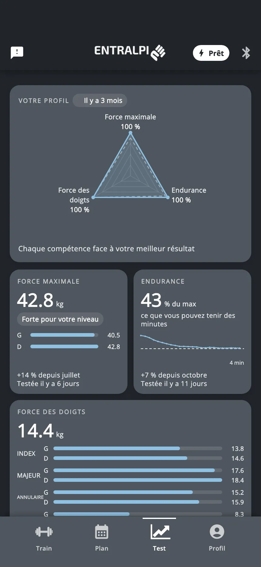 L'onglet Test : la tuile Votre profil en haut, puis une tuile pour chacun des trois tests